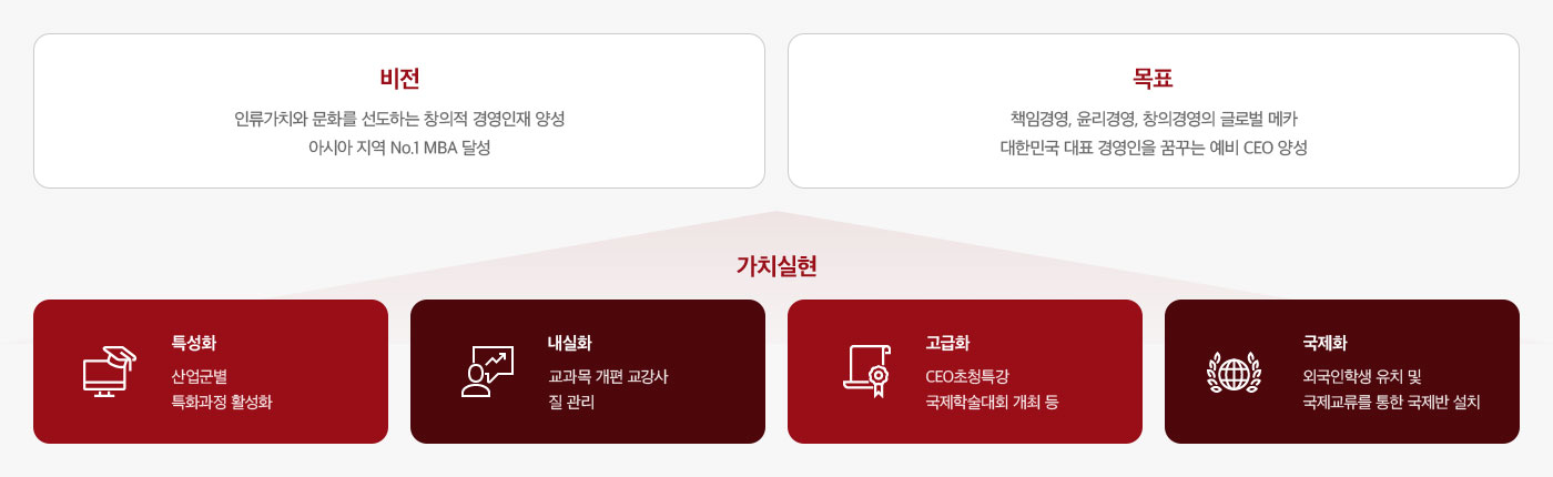경희 MBA의 교육목표